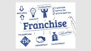 How Does a Franchise Work?