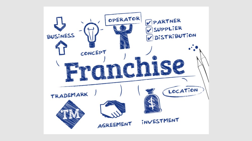 How Does a Franchise Work?